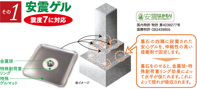 安震ゲル 震度7に対応