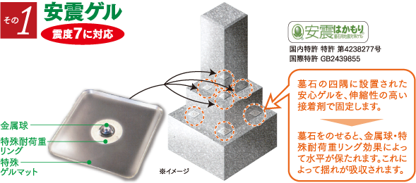 安震ゲル 震度7に対応